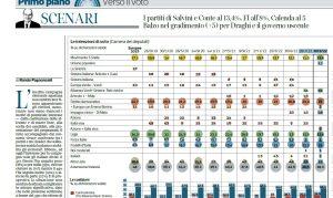 Corriere 1 settembre